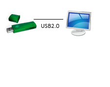 USB接続のUSBメモリ